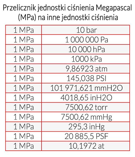 mega to kilo|mega na kilo przelicznik.